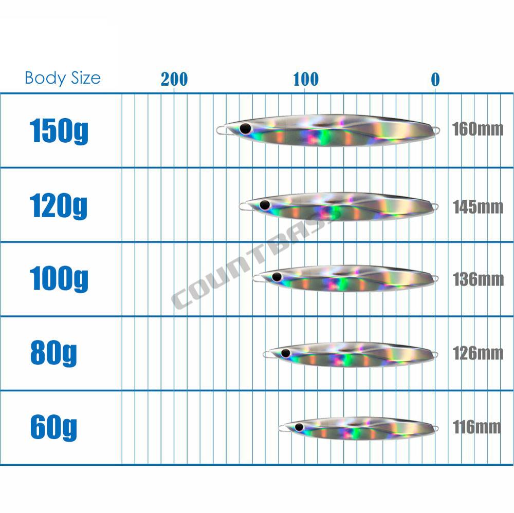 COUNTBASS Umpan Pancing Berger - Jig Head Lure ulasan dan harga